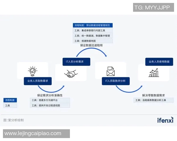 提升数据分析团队协作表现的有效策略与实践探索 提升数据分析团队协作表现的有效策略与实践探索