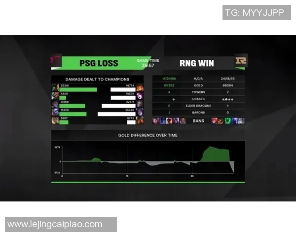 电竞比分赛后复盘LNG与RNG实力对比分析及未来展望 电竞比分赛后复盘LNG与RNG实力对比分析及未来展望