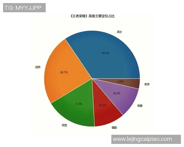 电竞实时数据分析王者荣耀IG战术变革引发热议与讨论 电竞实时数据分析王者荣耀IG战术变革引发热议与讨论