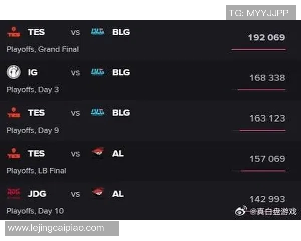 esports数据冠军杯赛场IG战队节奏掌控分析与表现评估