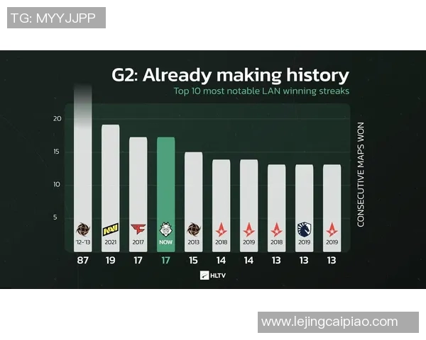 esports最新数据刘娜倾情分享CSGO游戏技巧与心得体会助你提升竞技水平
