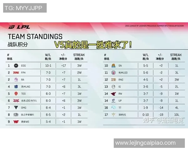 esports最新数据深入分析RNG战队转换打法的电竞比分与战术策略