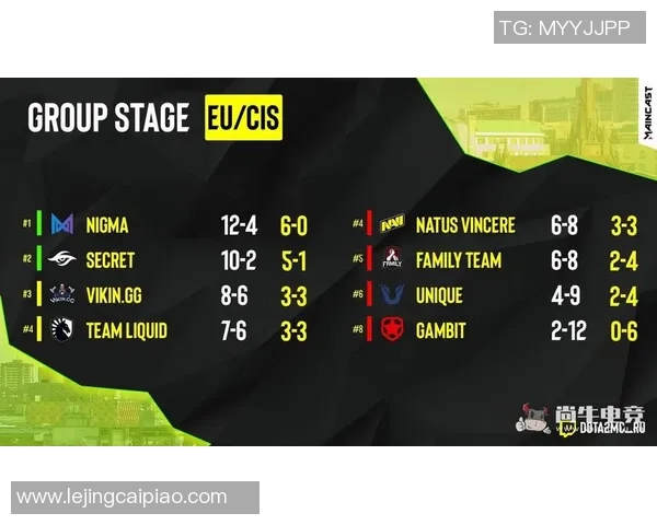 esports最新数据电竞比分DOTA2耐力排名WE创下历史新高引发热议